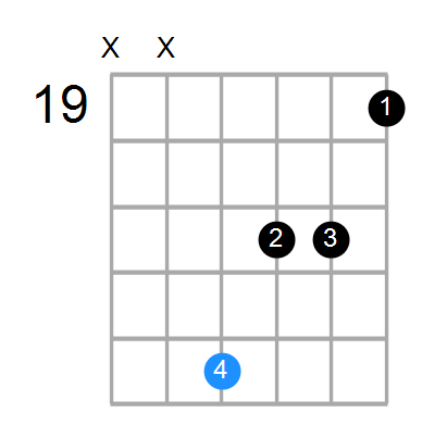 C#m7 Chord